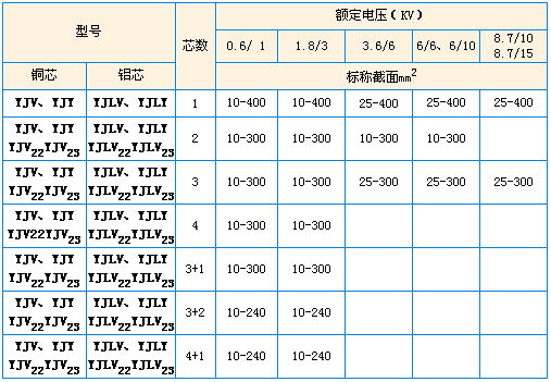 型号及名称